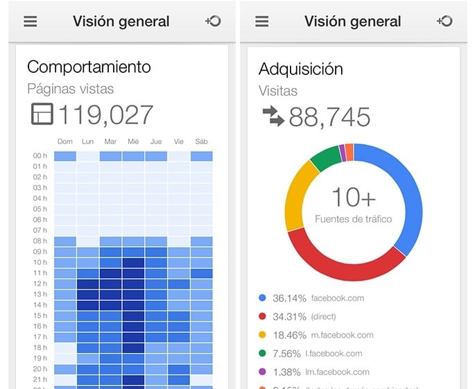 google-analytics-elefante1