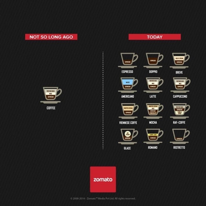 afiches-minimalistas-zomato-antes-ahora-6_elefantegrafico
